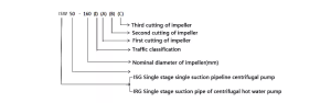 Model significance of ISW horizontal pipeline pump.png