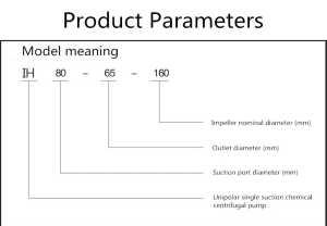 Production-Parameter-300x208.png