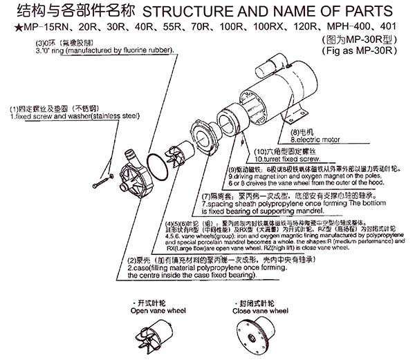 Product-structure-diagram.jpg