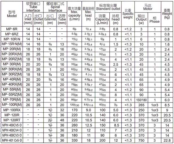 Performance-parameter-table.jpg