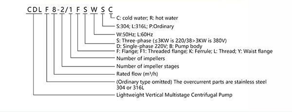 PRODUCT-MODEL-EXPL-ANATION.jpg