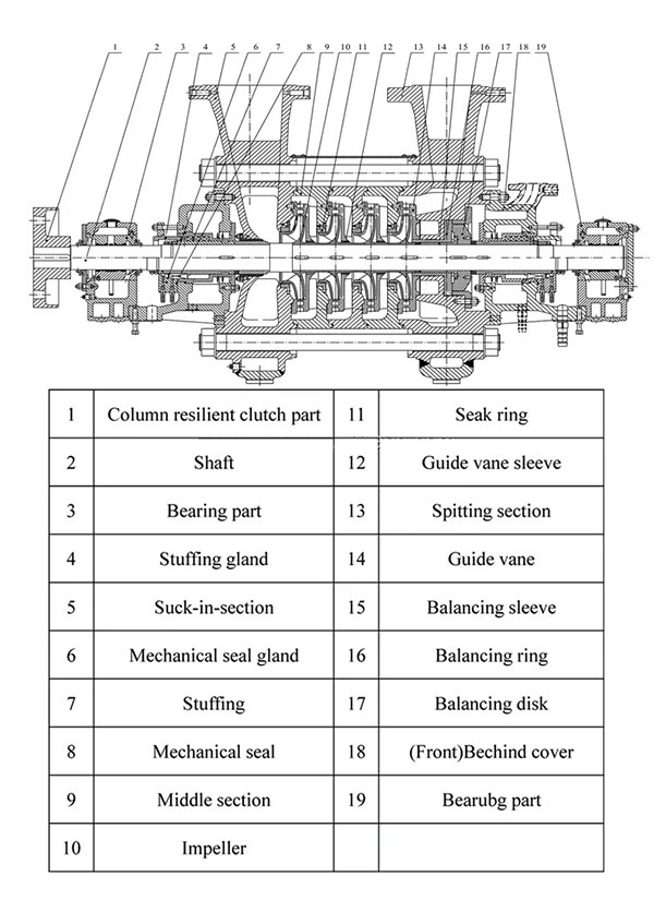 QD-G-Multistage-Pump-Structure-Diagram.jpg