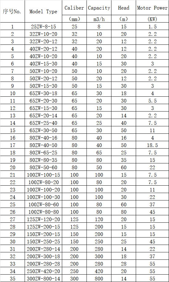 ZW Parameters Table.png