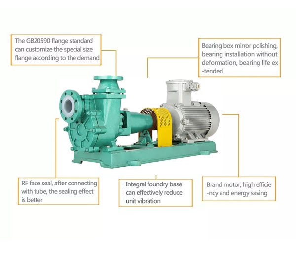 FZB-fluoroplastic-self-priming-pump4.jpg