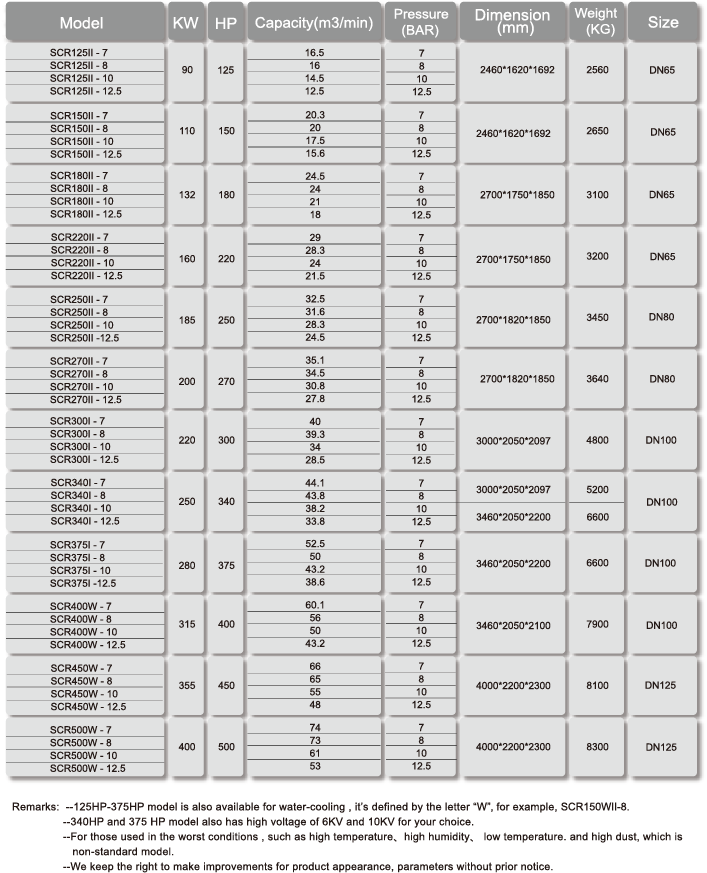 SCR125II-Technical-Parameters.png