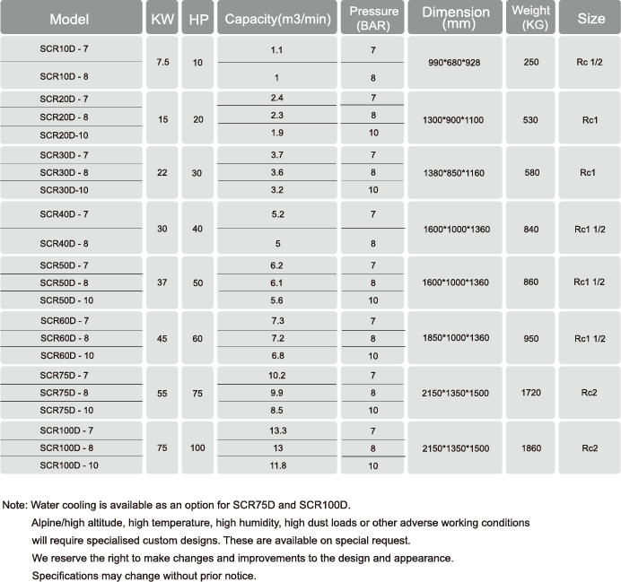 SCR10D-Technical-Parameters.png