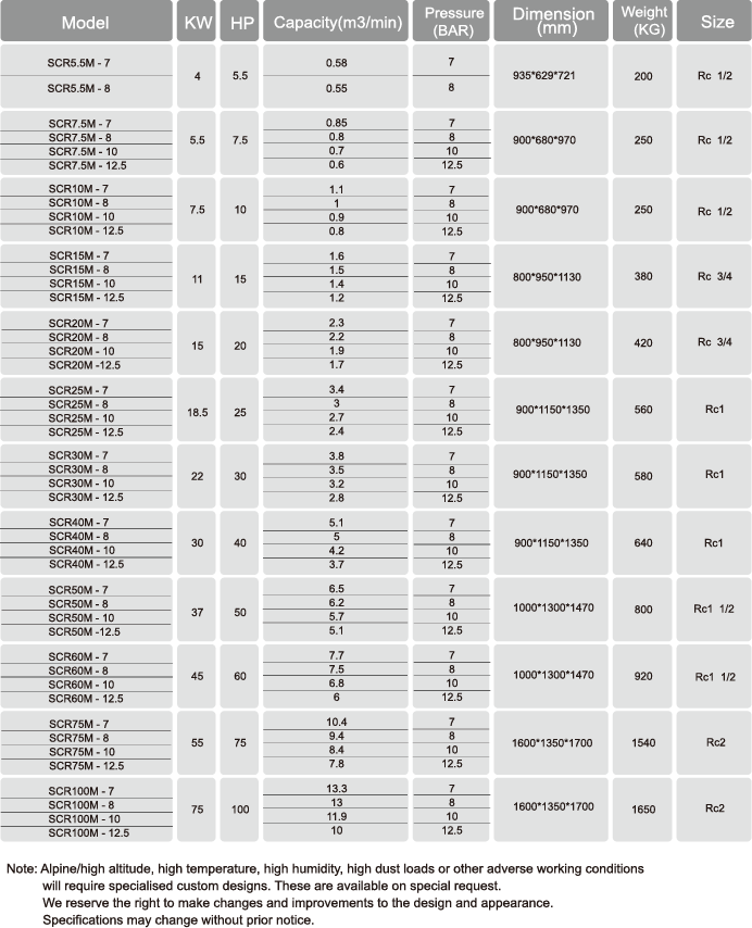 SCR-5.5M-Technical-Parameters.png