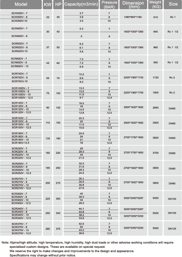 VSD-Technical-Parameters.png