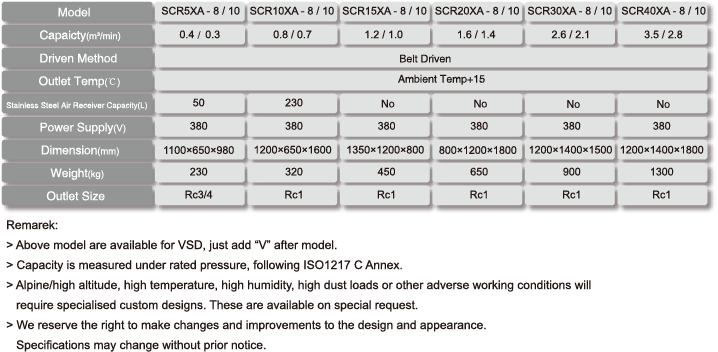 SCR5XA-Technical-Parameters.png