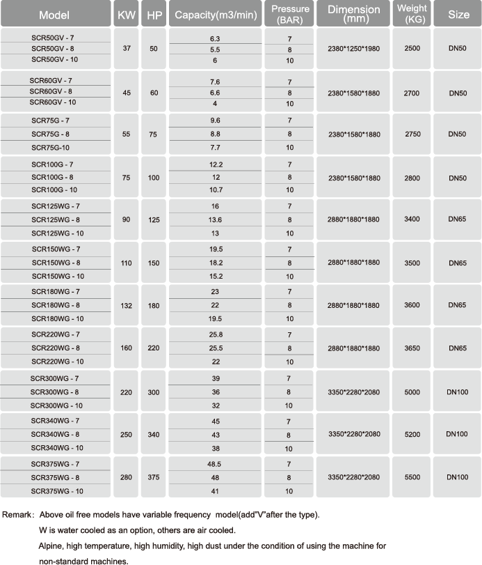 SCR50GV-Technical-Parameters.png