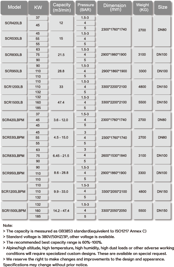 SCR-1500BPM-Technical-Parameters.png