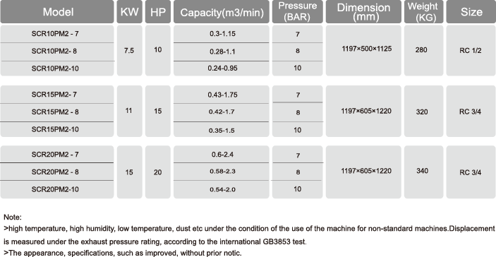 SCR10PM2-Technical-Parameters.png