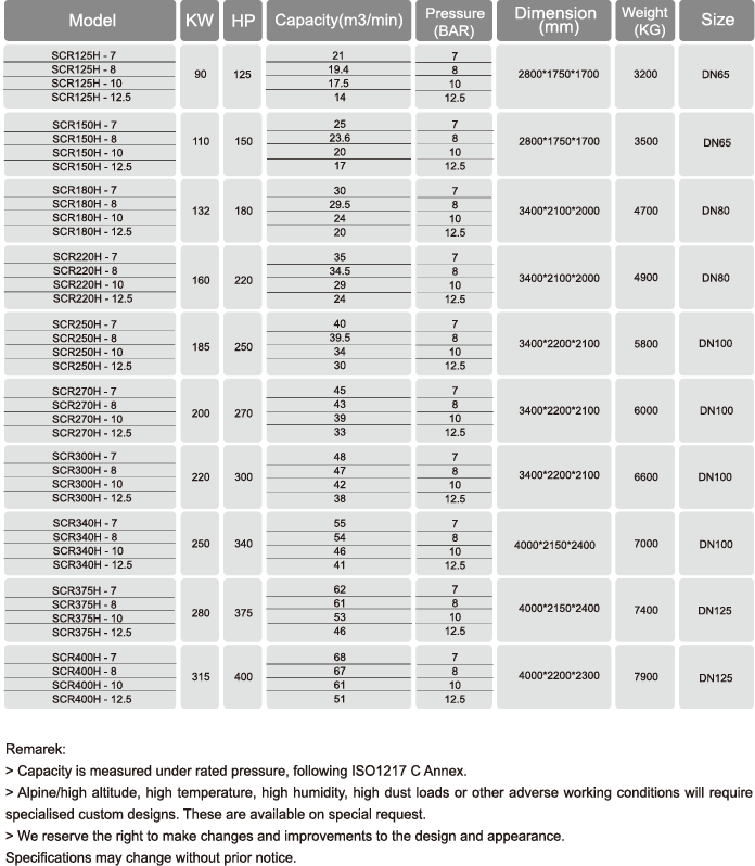 SCR125H-Technical-Parameters.png