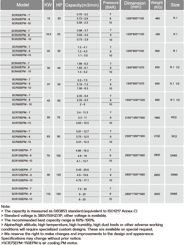 SCR20EPM-Technical-Parameters.png