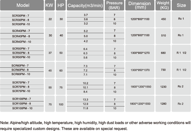 SCR-30PM-Technical-Parameters.png